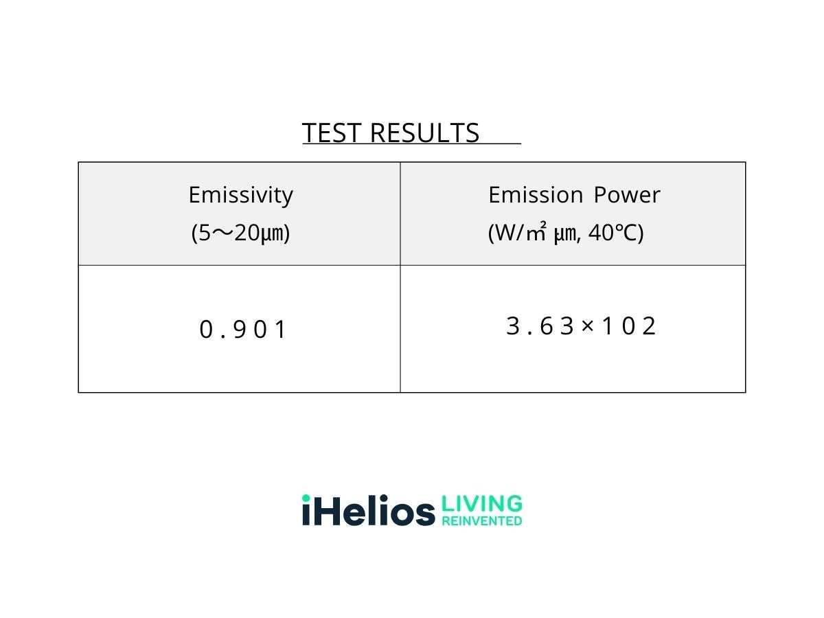 Maximizing Comfort and Efficiency with iHelios Infrared Heating Film - iHelios Living Reinvented